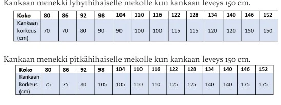 Sara lasten mekkokaava, Kaavala (paperikaava)
