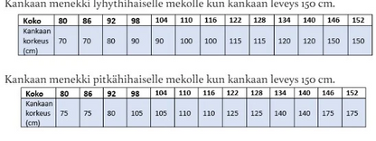 Sara lasten mekkokaava, Kaavala (paperikaava)