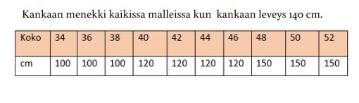 Hanna paitakaava, Kaavala ompelukaava (paperikaava)